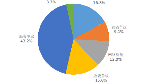 2022Q4ŷ|l ȫÑVͬ½67.5%