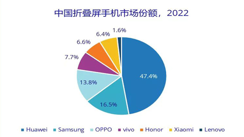 2022AռۯBЈһλ Ј~_47.4%