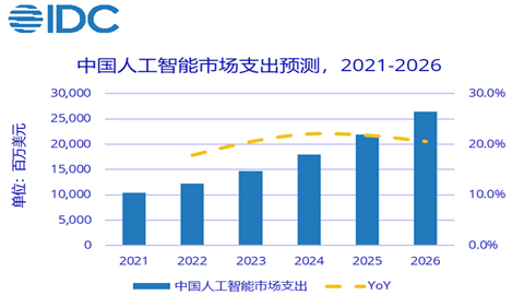 IDC2026ЇAIЈҎģ264.4|Ԫ