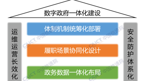 信通院發布《數字政府一體化建設白皮書》